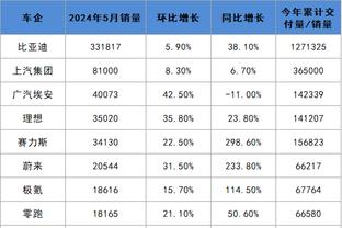 这是在北方吗？火箭客战猛龙 狄龙单薄外套敞开胸肌一览无余